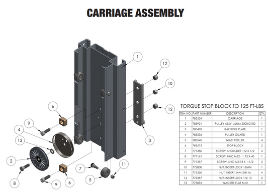Sumner 783540 MAST ROLLER
